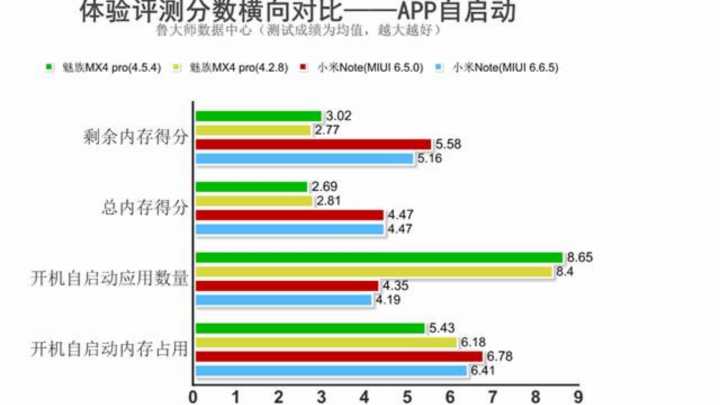 魅族pro7刷機(jī),魅族pro 7怎么刷機(jī)