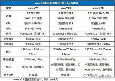 vivoy75手機(jī)參數(shù),vivoy75上市時(shí)間和價(jià)格