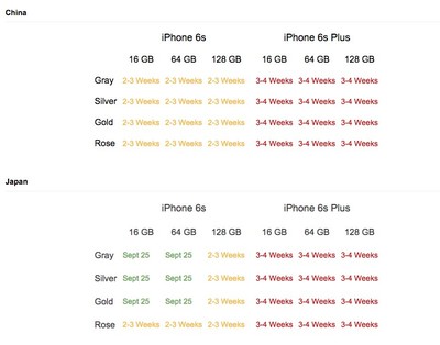 iphone6s參數(shù)配置詳細(xì),iphone6s具體參數(shù)