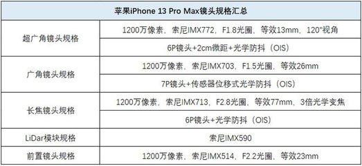 iphone13參數(shù),iphone13參數(shù)配置詳細