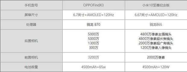 oppofindx3參數(shù),oppofindx3參數(shù)配置圖片