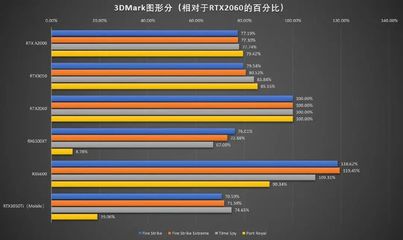 gtx960功耗,gtx960功耗大嗎