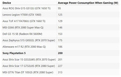 gtx650功耗,gtx650功耗多大