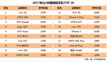 手機牌子排名大全,手機牌子排名大全國外品牌一個正方形