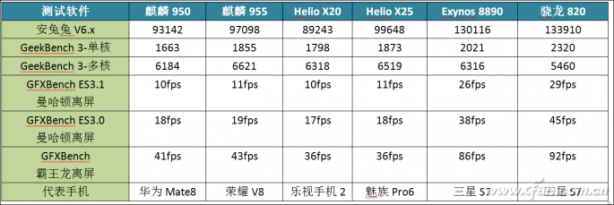 榮耀v8參數(shù)詳細(xì)參數(shù),榮耀v8參數(shù)詳細(xì)參數(shù)表