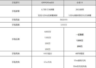 小米11配置參數(shù)詳情,小米11配置參數(shù)詳情表