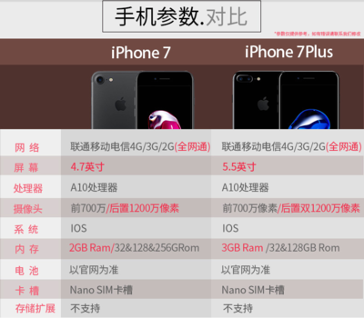 iphone7p參數(shù),iphone7p詳細(xì)參數(shù)