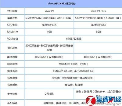 vivox9參數(shù)配置,vivox9參數(shù)配置詳情