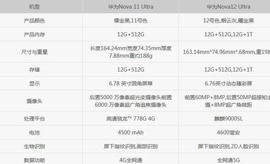 華為nova4參數(shù)詳細(xì)參數(shù),華為nova4參數(shù)詳細(xì)參數(shù)配置表