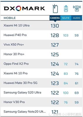 三星note20ultra參數(shù),三星note20ultra參數(shù)配置