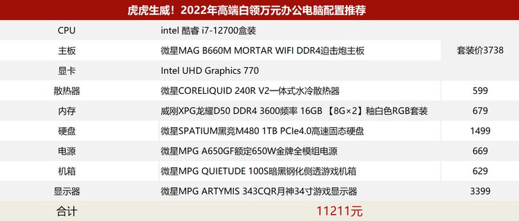 2022年電腦配置推薦,2021電腦配置推薦性價(jià)比高