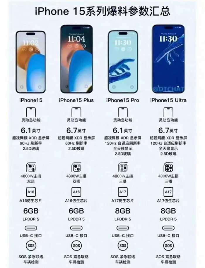 蘋果11參數(shù)與圖片,蘋果11參數(shù)與圖片不一樣