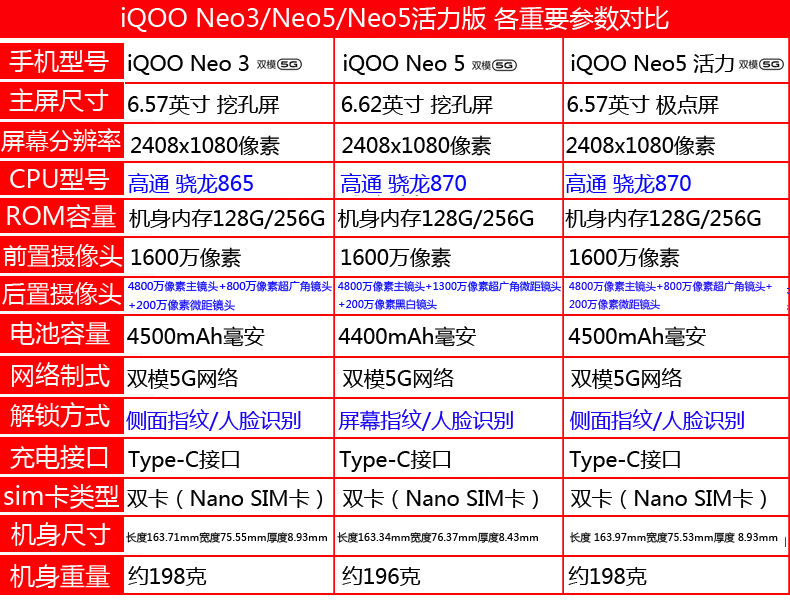 vivoiqooneo3參數(shù),vivoiqooneoo3參數(shù)