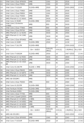 電腦處理器排行榜最新,電腦處理器排行榜最新2023快科技