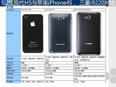 iphone4s上市日期,蘋果4s上市的時(shí)間