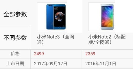 小米note3和小米6的區(qū)別,小米note3和小米6價格