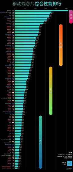 驍龍cpu排名天梯圖,驍龍cpu排名天梯圖最新