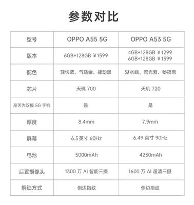 oppoa53手機(jī)參數(shù),oppoa53手機(jī)參數(shù)配置介紹