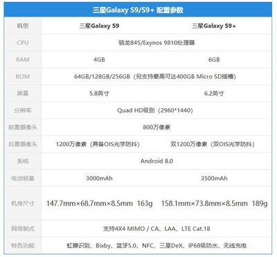 三星s9參數(shù)配置詳細(xì),三星s9配置參數(shù)表