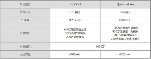 iqooz3參數(shù)配置,iqooz3參數(shù)配置詳情中關(guān)村