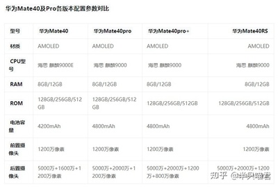 華為mate40pro參數(shù)配置詳細(xì),華為mate40pro參數(shù)配置詳細(xì)對(duì)比華為p50