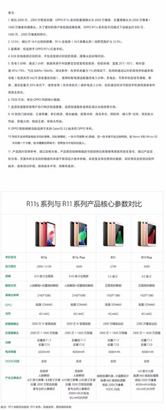 oppor11s參數,oppor11s參數價格