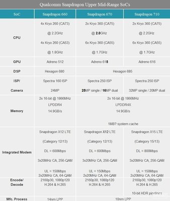 vivox23參數(shù)配置,vivox23參數(shù)配置電池