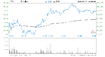 中興通訊股票,中興通訊股票代碼