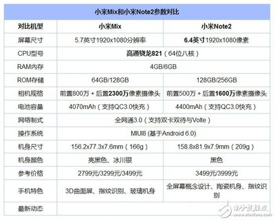 小米note2參數(shù),小米note2 6+128g參數(shù)