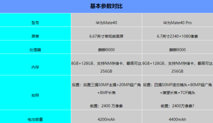 華為mate40pro參數(shù)配置詳細(xì)對(duì)比,mate40pro 參數(shù)配置詳情