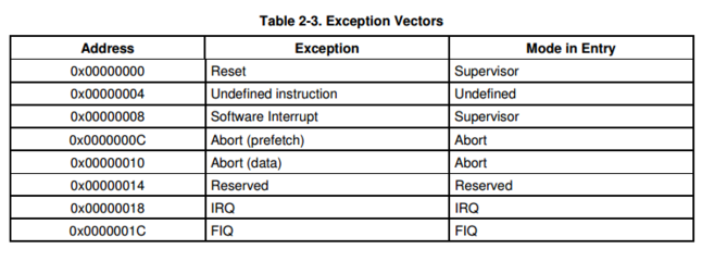 instruction復數(shù),instruct名詞復數(shù)