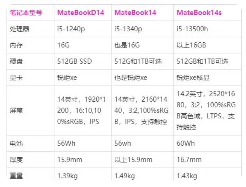 matebook14配置參數(shù),matebook14配置參數(shù)2022