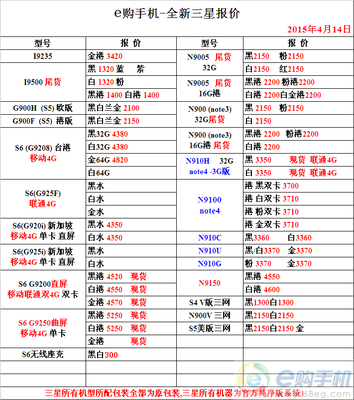 包含2015年三星手機(jī)型號(hào)的詞條