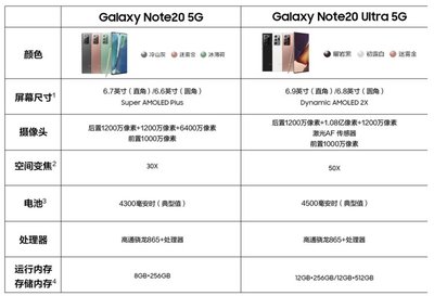 三星note20ultra參數(shù)配置,三星note20ultra參數(shù)配置怎么看