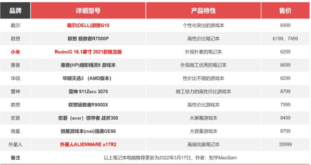 筆記本電腦顯卡排名圖,筆記本電腦顯卡排行榜2020