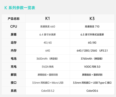 oppok1參數(shù),oppok1的參數(shù)與價(jià)格