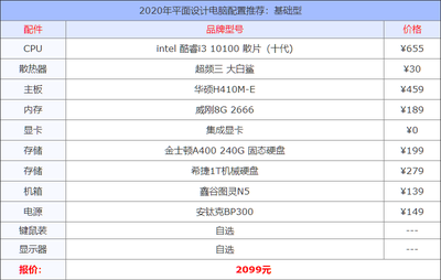 電腦組裝機(jī)配置單及價格,電腦組裝機(jī)配置單及價格,預(yù)算5500