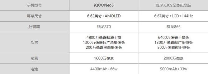 k30s至尊紀念版參數(shù),紅米k30s至尊紀念版參數(shù)