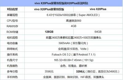 vivox20參數(shù)詳細(xì)參數(shù),vivox20參數(shù)詳細(xì)參數(shù)配置