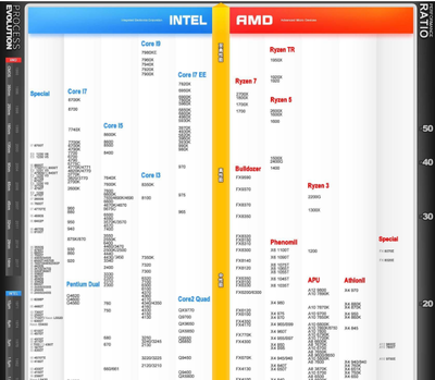 筆記本cpu天梯圖2021最新版,筆記本cpu天梯圖全部