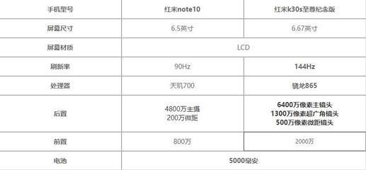 紅米note11參數(shù)配置,紅米note11參數(shù)配置處理器