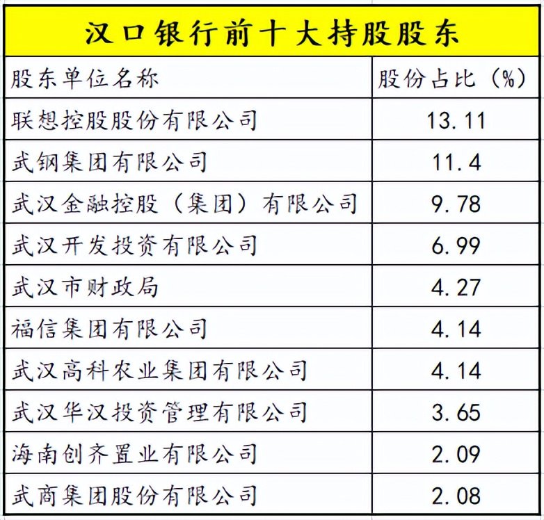 聯(lián)想控股十大股東,聯(lián)想控股十大股東持股比例