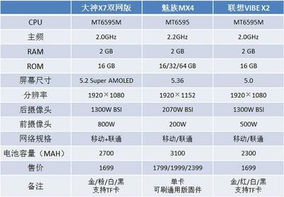 魅族mx5參數(shù)詳細(xì)參數(shù),魅族mx5e參數(shù)