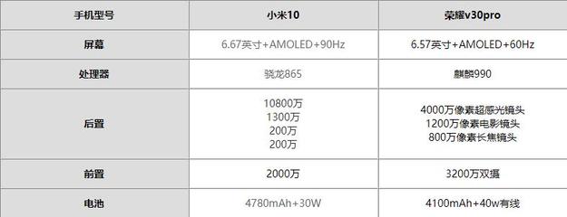 榮耀10參數(shù)詳細(xì)參數(shù),榮耀x50參數(shù)詳細(xì)參數(shù)