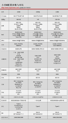 小米5s參數(shù)配置,小米11pro參數(shù)配置