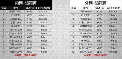 路由器排行榜,路由器排行榜前十名家用2023