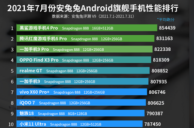 排名前十的手機(jī)是哪些,排名前十的手機(jī)是哪些手機(jī)