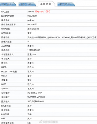 vivox50參數(shù)配置,vivox50參數(shù)配置詳細(xì)