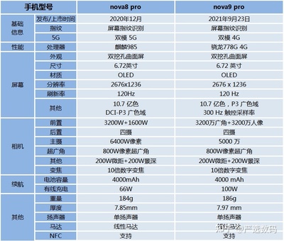 華為nova9pro致命缺點(diǎn),華為nova9pro最嚴(yán)重缺點(diǎn)