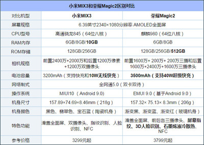 小米8參數(shù)配置詳細圖,小米8參數(shù)詳細參數(shù)